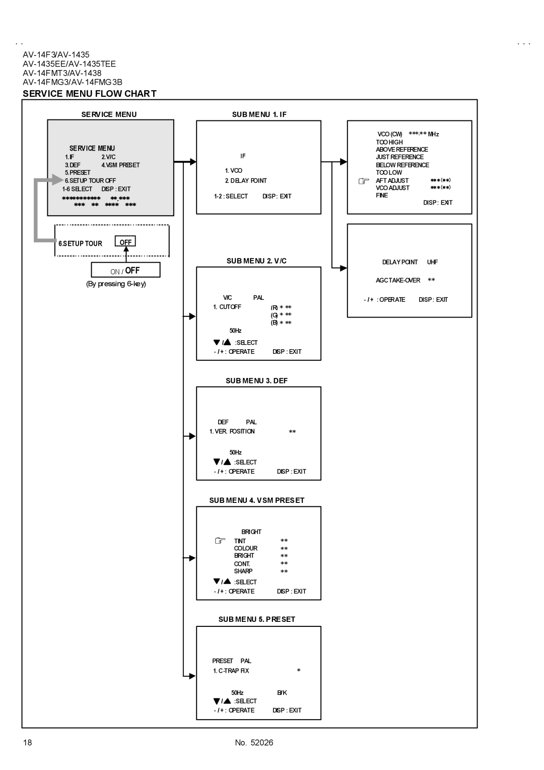 JVC AV-14FMT3, AV-14FMG3B, AV-1435EE, AV-1435TEE, AV-1438, AV-14FMG3/-A, AV-14F3 service manual Service Menu Flow Chart 