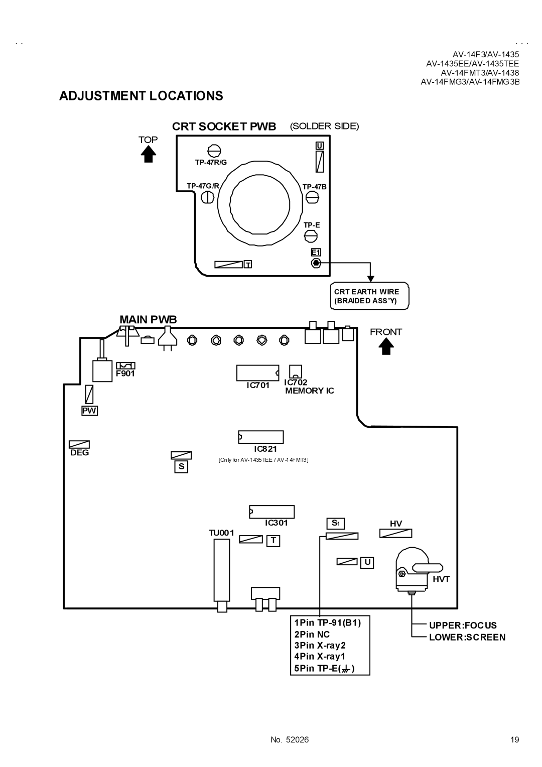 JVC AV-14FMG3B Adjustment Locations, Upperfocus, Lowerscreen, TP-47R/G TP-47G/RTP-47B, TP-E CRT Earth Wire Braided Assy 