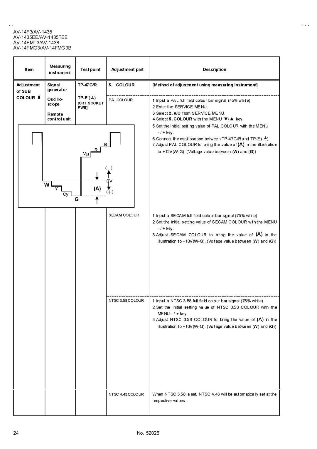 JVC AV-1435, AV-14FMT3 Method of adjustment using measuring instrument, SUB Generator, Colour Ⅱ, Oscillo TP-E #, Scope 