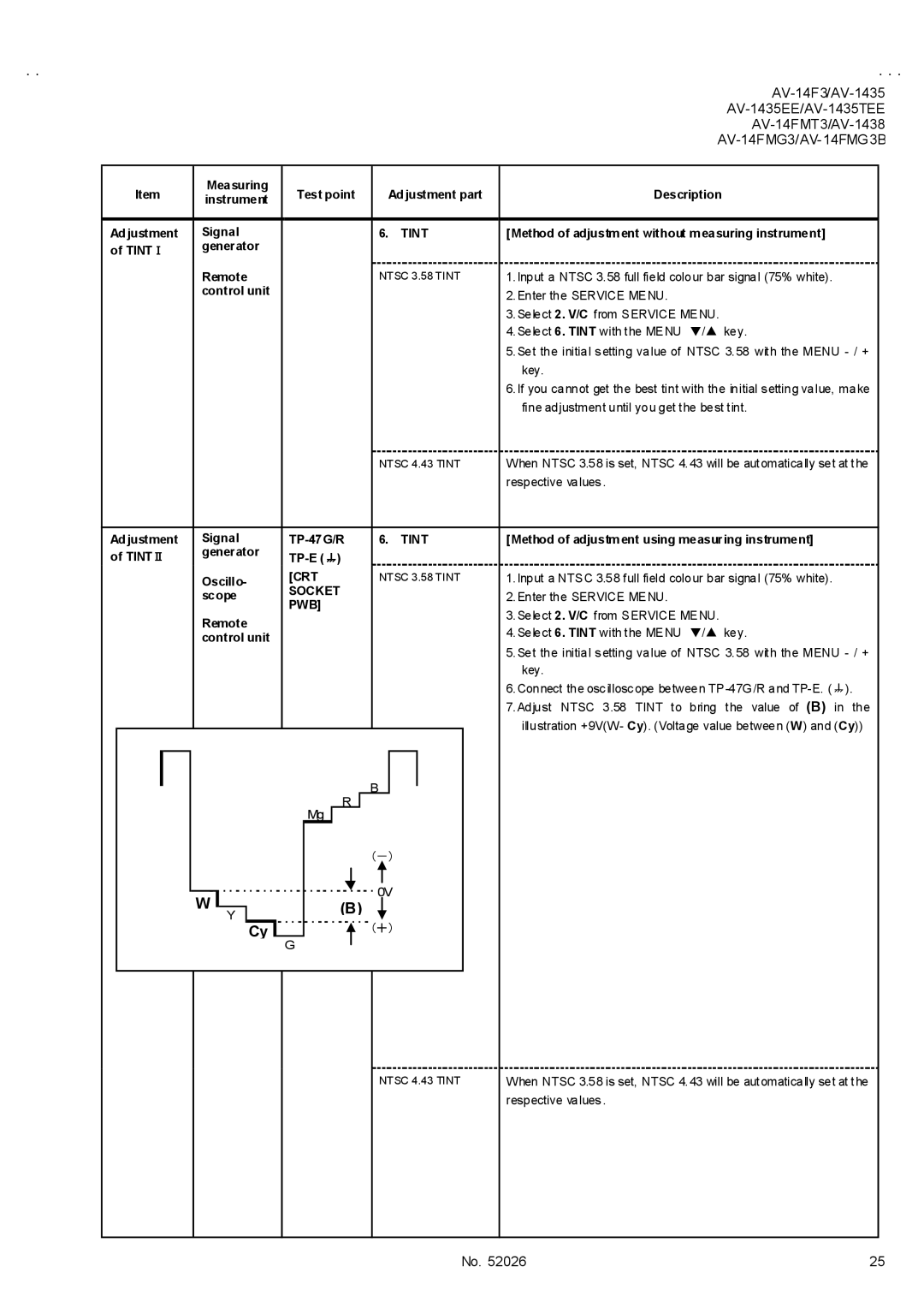 JVC AV-14FMT3, AV-14FMG3B, AV-1435EE, AV-1435TEE, AV-1438, AV-14FMG3/-A, AV-14F3 service manual Tint, Crt, Socket 