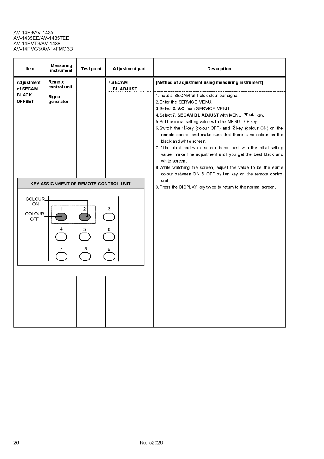 JVC AV-14F3, AV-14FMT3 Test point Ad justment part Description Remote, Secam Control unit, BL Adjust, Bl Ack, Offset 