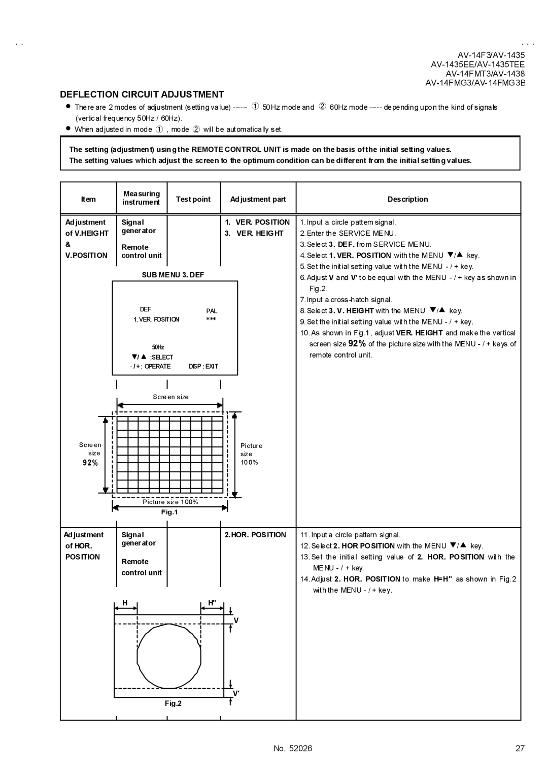 JVC AV-14FMT3, AV-14FMG3B, AV-1435EE, AV-1435TEE, AV-1438, AV-14FMG3/-A, AV-14F3 Deflection Circuit Adjustment, Position 