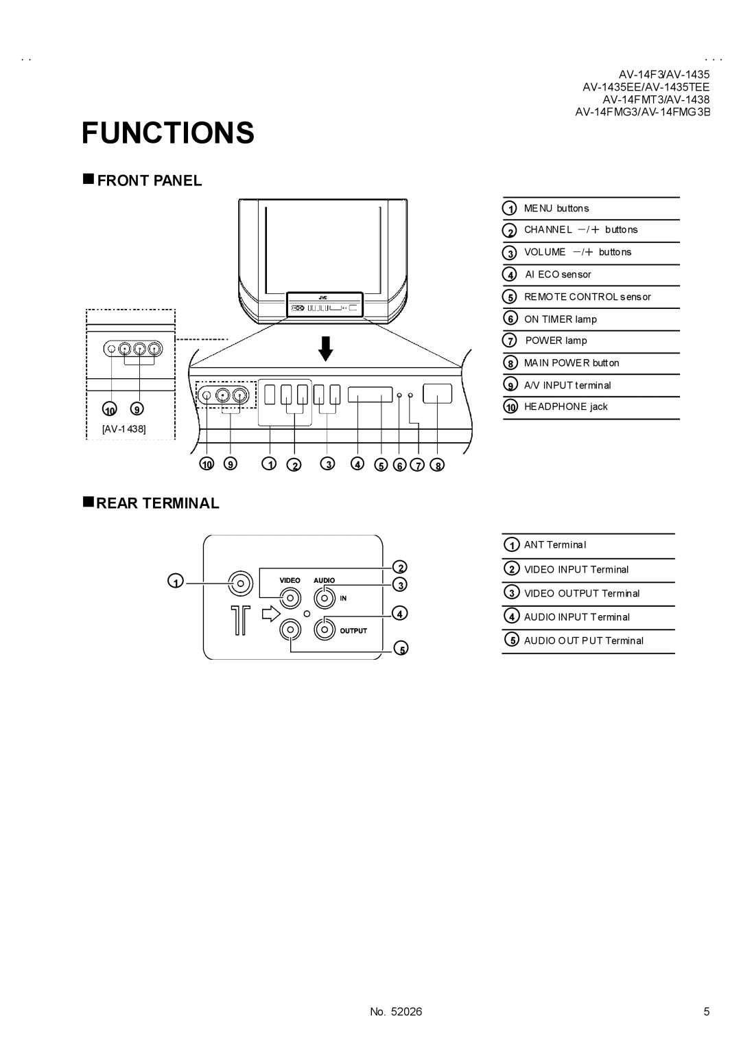 JVC AV-14FMG3/-A, AV-14FMT3, AV-14FMG3B, AV-1435EE, AV-1435TEE, AV-1438, AV-14F3 service manual Functions, Rear Terminal 