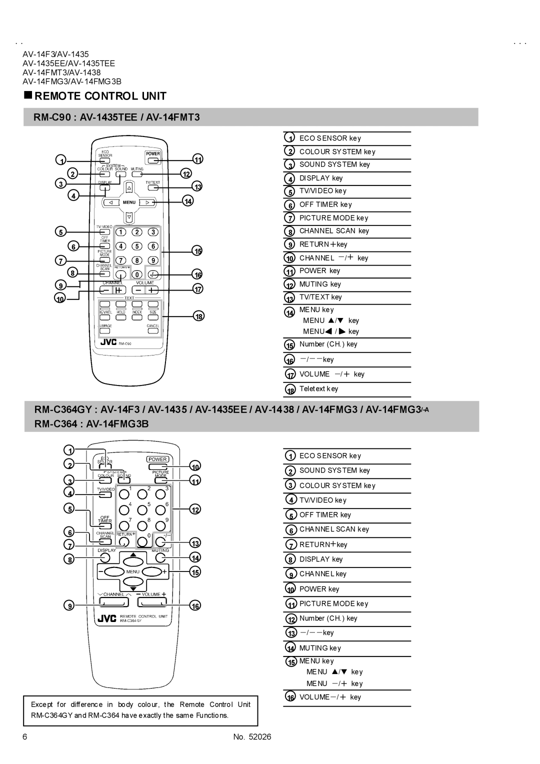 JVC AV-14FMT3, AV-14FMG3B, AV-1435EE, AV-1435TEE, AV-1438, AV-14FMG3/-A, AV-14F3 service manual Remote Control Unit 