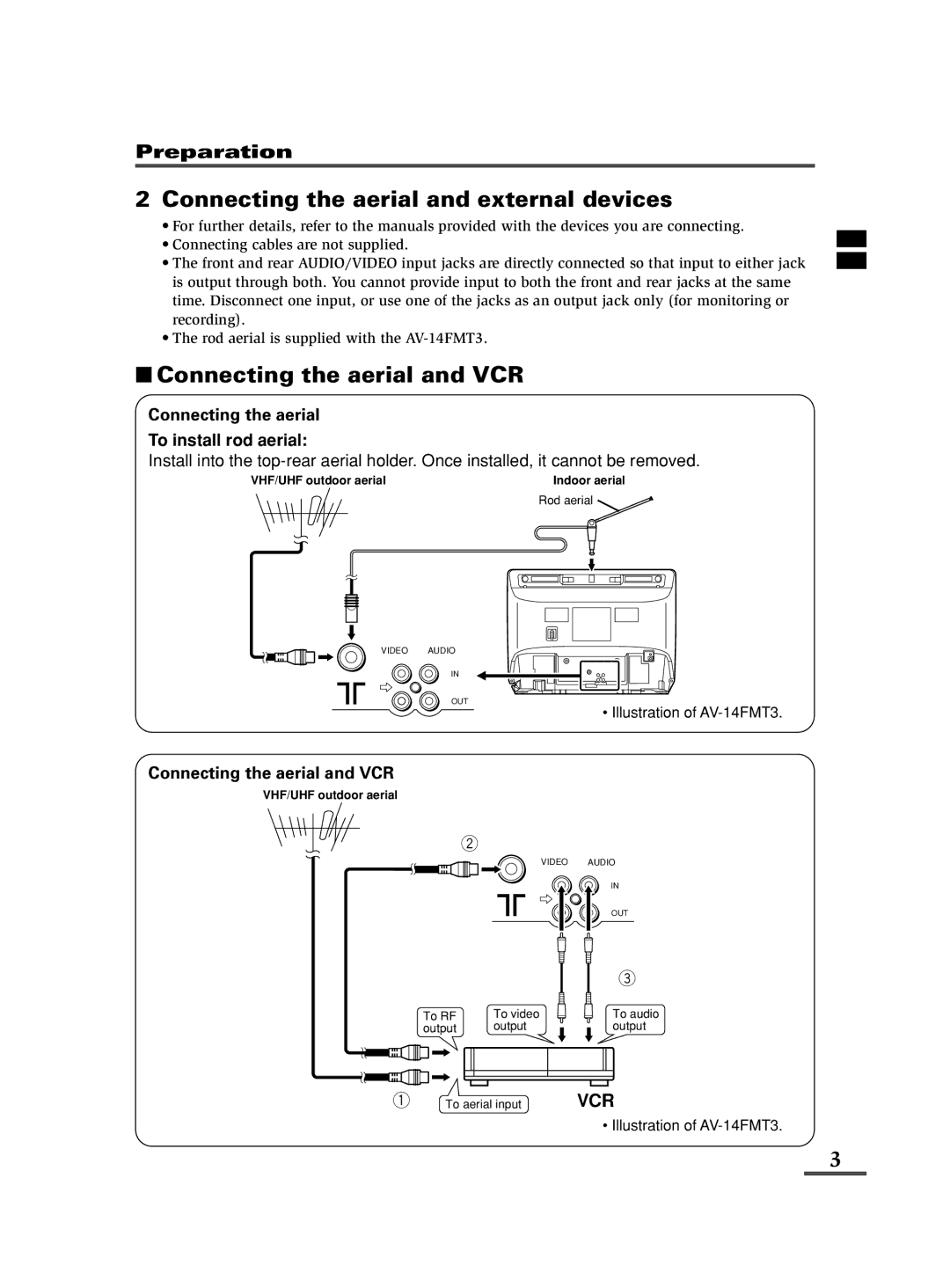 JVC AV-14FMT3, AV-21DMT3, AV-21LMT3 Connecting the aerial To install rod aerial, Connecting the aerial and VCR 