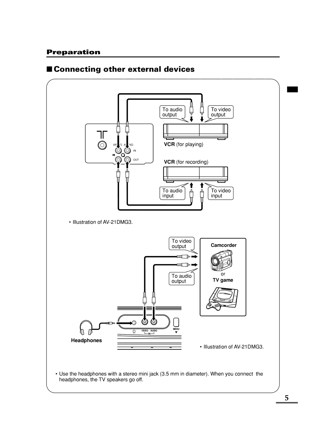 JVC AV-14FMT3, AV-21DMT3, AV-21LMT3 specifications Connecting other external devices 