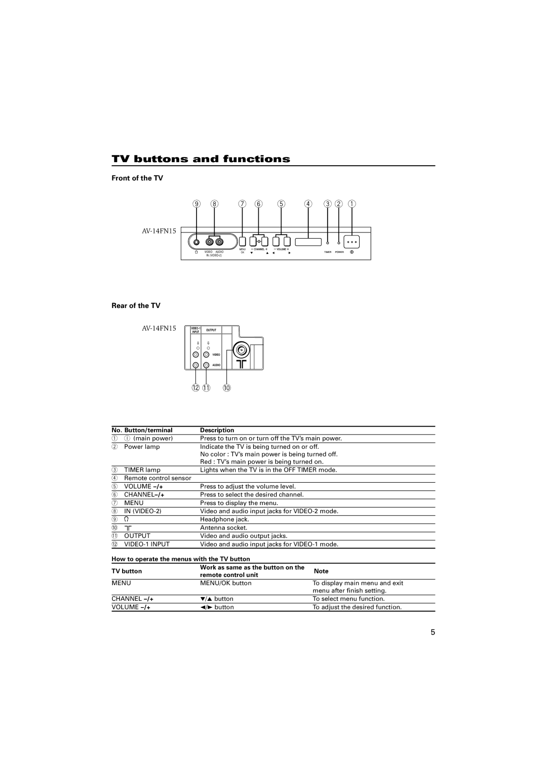 JVC AV-14FN15 specifications TV buttons and functions, Front of the TV, Rear of the TV, No. Button/terminal Description 