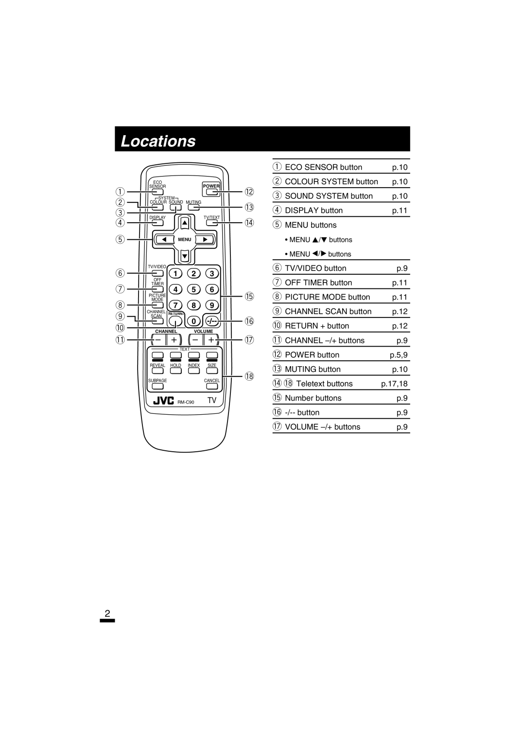 JVC AV-14FTT2, AV-21DTT2, AV-21LTT1 specifications Locations, @ Number buttons # -/-- button $ Volume -/+ buttons 