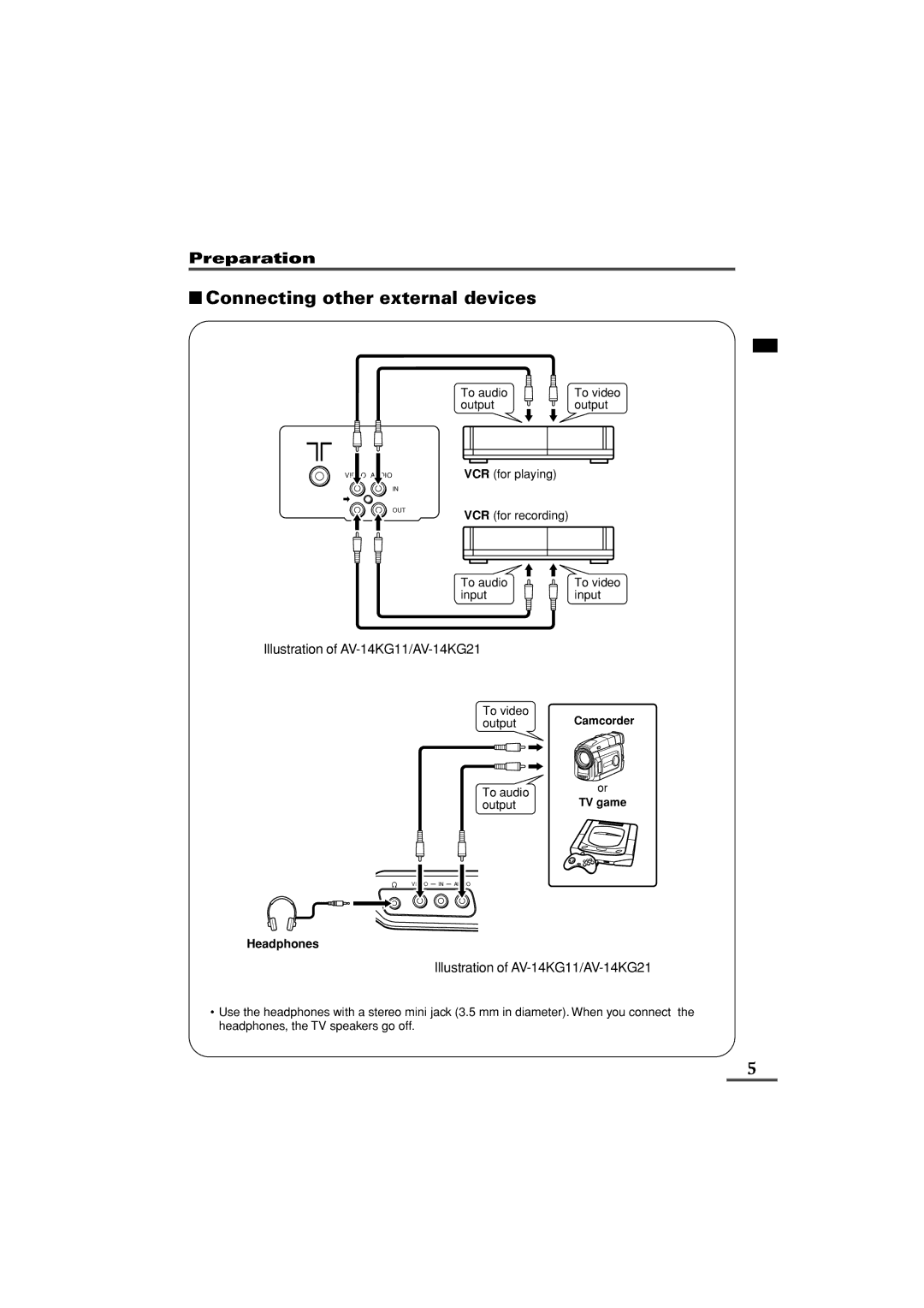 JVC AV-14KG11, AV-14KG21, AV-14UG11 specifications Connecting other external devices 