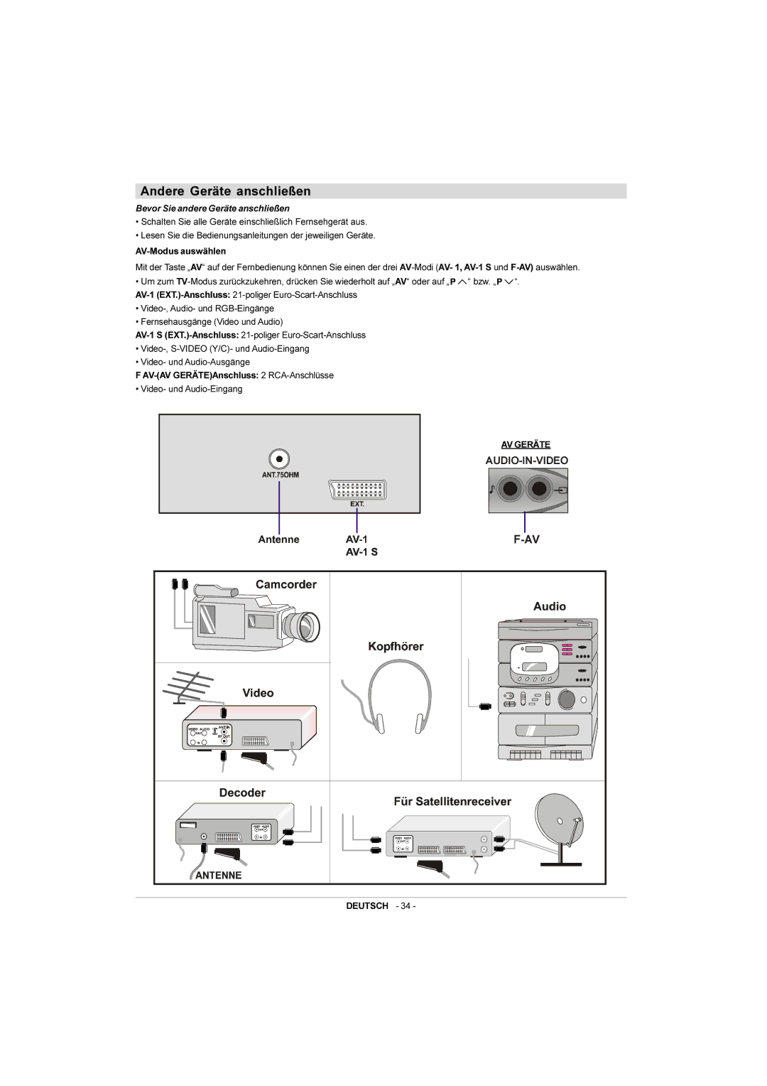 JVC AV-14RM4SP manual Andere Geräte anschließen, Bevor Sie andere Geräte anschließen 