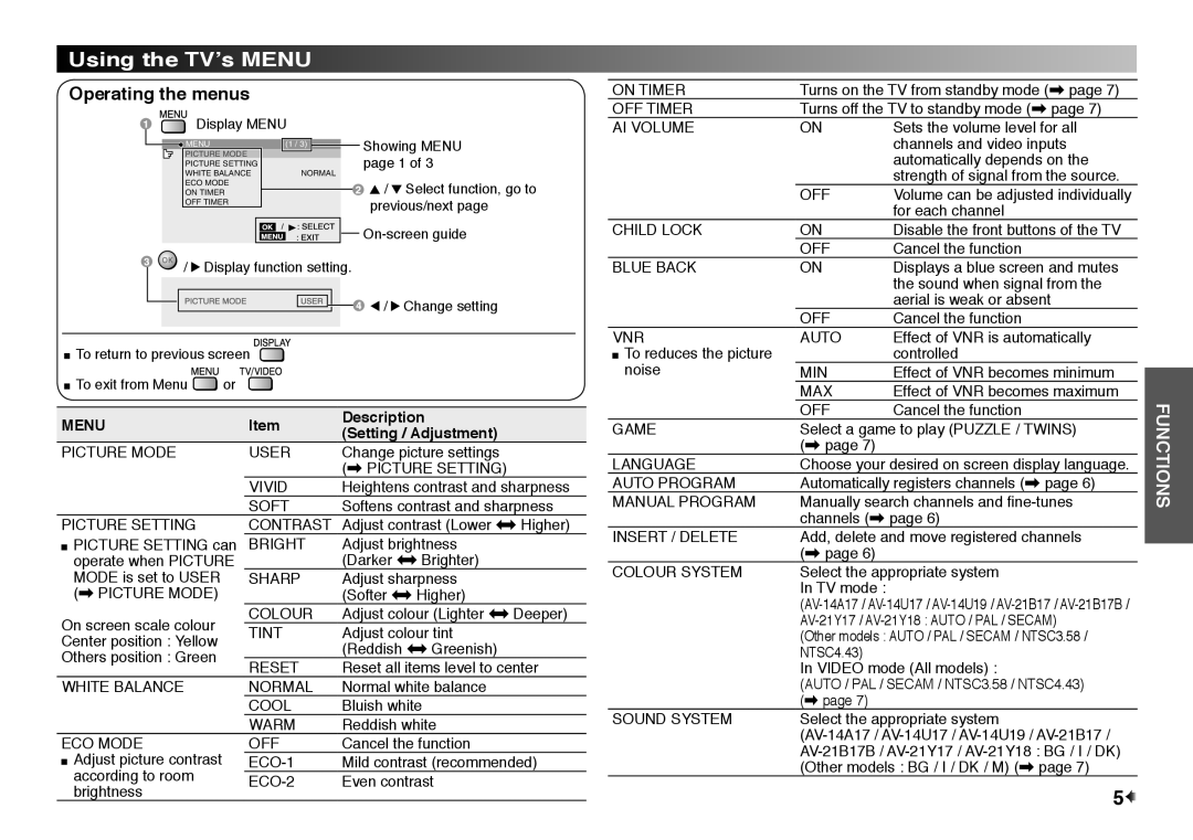 JVC GGT0130-002A-H, AV-14U19 instruction manual Using the TV’s Menu, Operating the menus, Sharp 