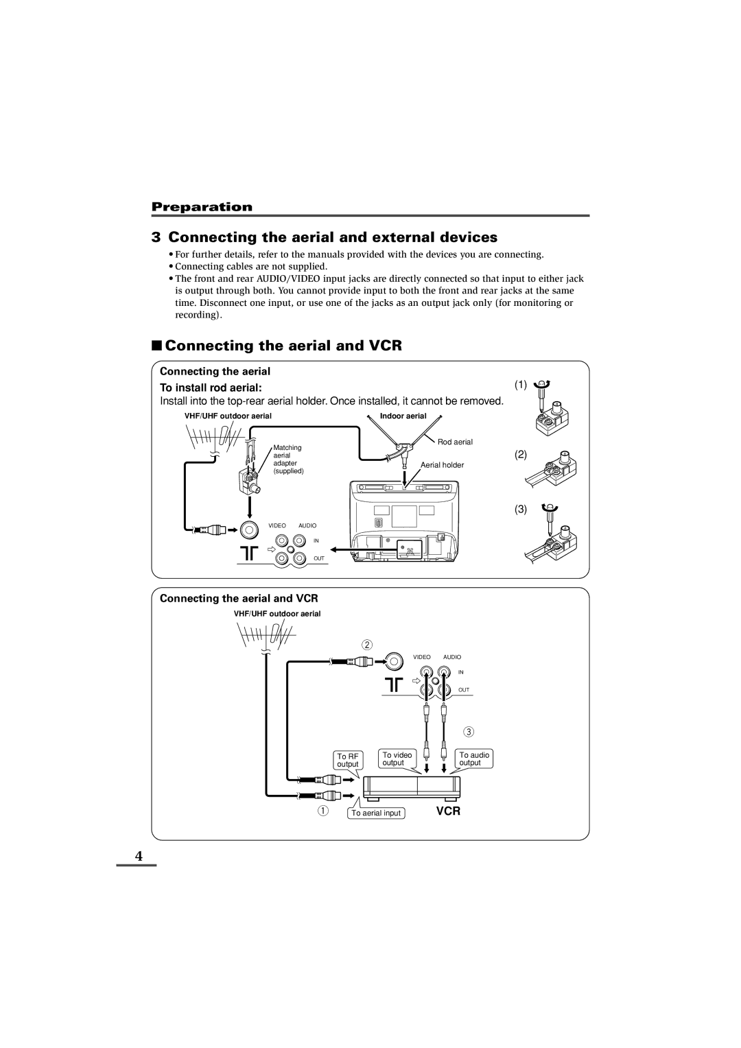 JVC AV-16KG21, AV-16KG11 Connecting the aerial and external devices, Connecting the aerial and VCR, Preparation 