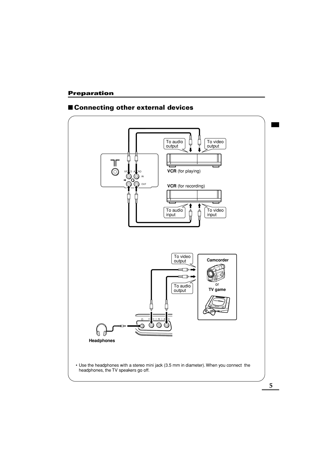 JVC LCT1369-001A, AV-16KG11, AV-16KG21 specifications Connecting other external devices, Headphones 