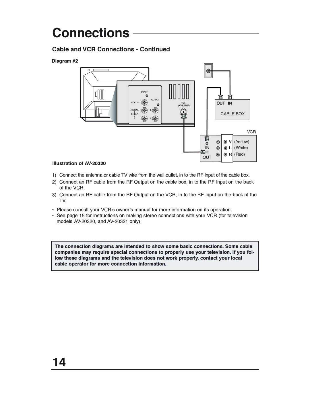 JVC AV-20320, AV-20321, C-20310, C-13310, C-13311, AV 20321, AV 20320 manual Diagram #2 