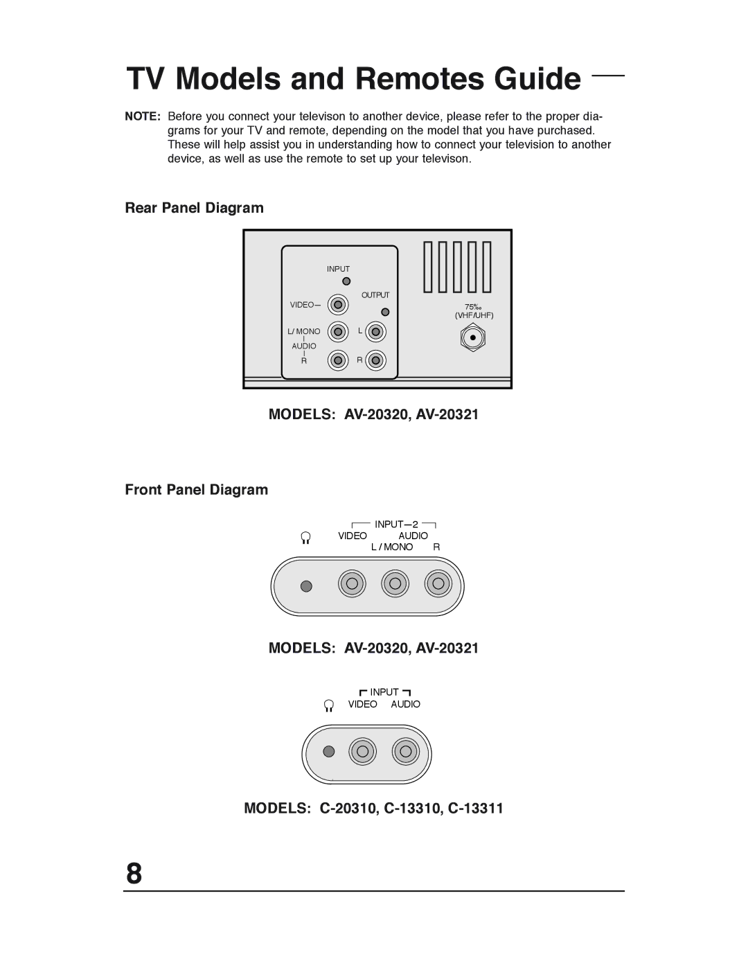 JVC AV 20320, C-13311 manual TV Models and Remotes Guide, Rear Panel Diagram, Front Panel Diagram, Models AV-20320, AV-20321 