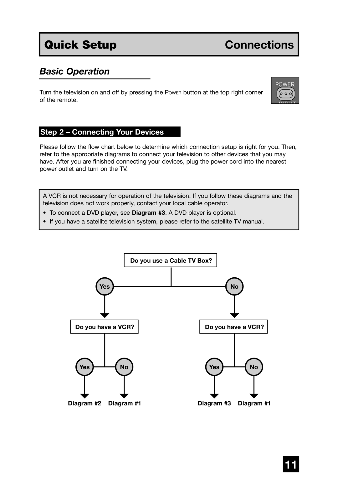 JVC AV 20420, AV-20420, AV-20421 manual Quick Setup Connections, Connecting Your Devices 