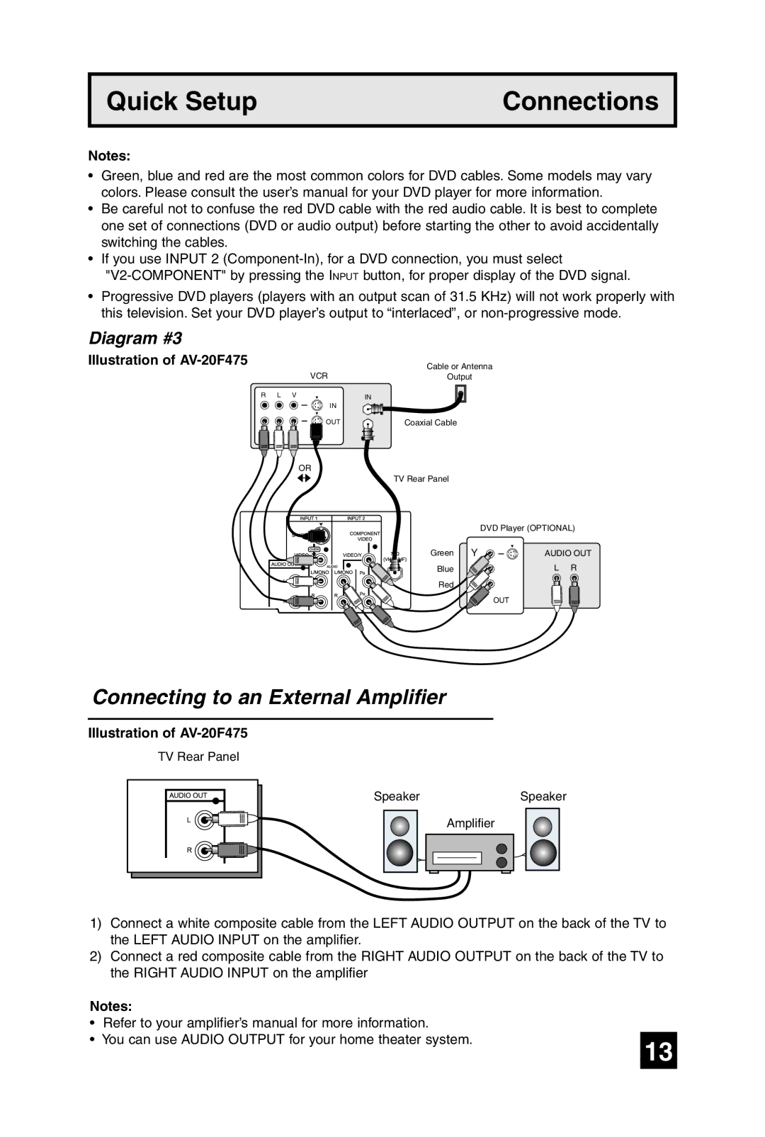 JVC AV-20F475 manual Connecting to an External Amplifier 