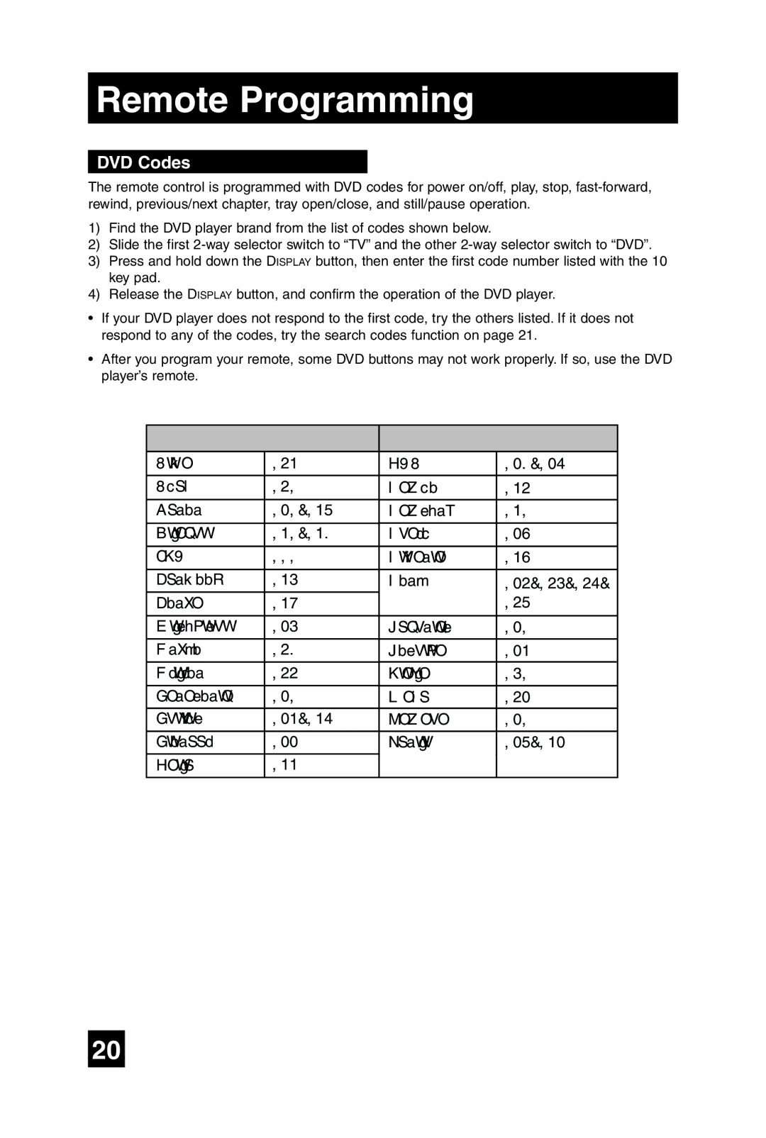 JVC AV-20F475 manual DVD Codes 