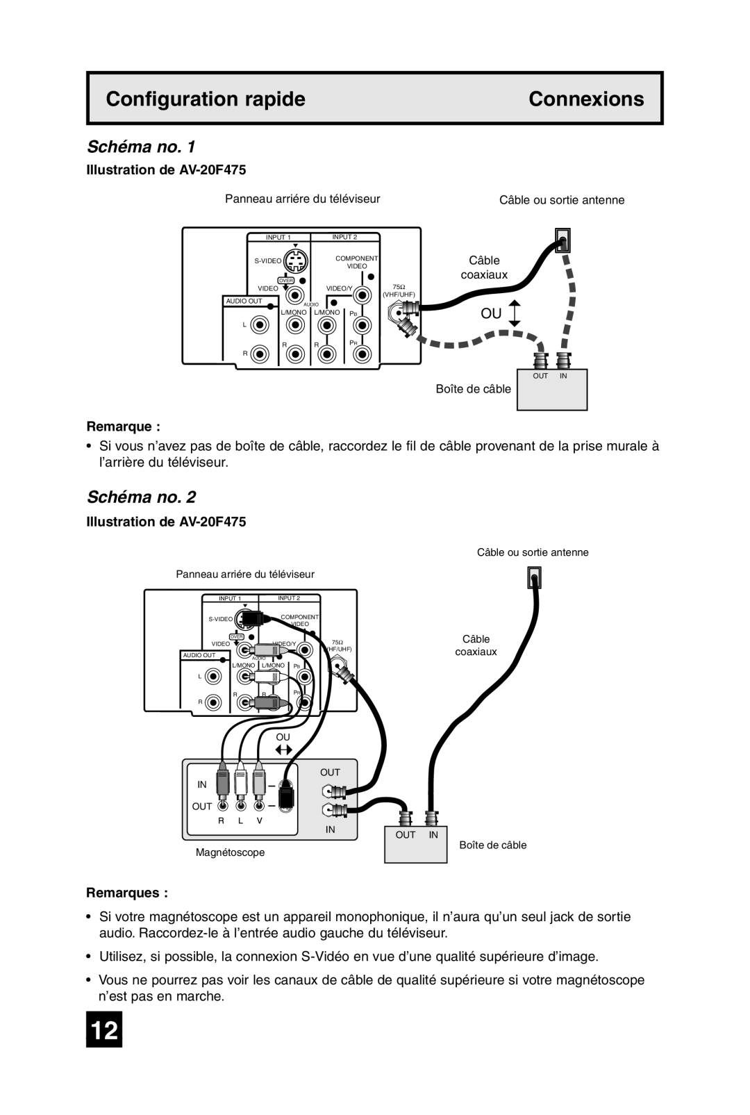 JVC manual Illustration de AV-20F475 Remarques 