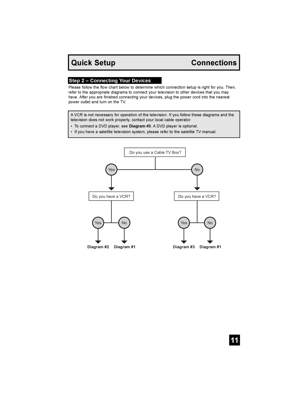 JVC AV-20F476, AV-27F476, AV-32F476, AV 32F476 manual Connecting Your Devices, Diagram #2 Diagram #1 Diagram #3 Diagram #1 