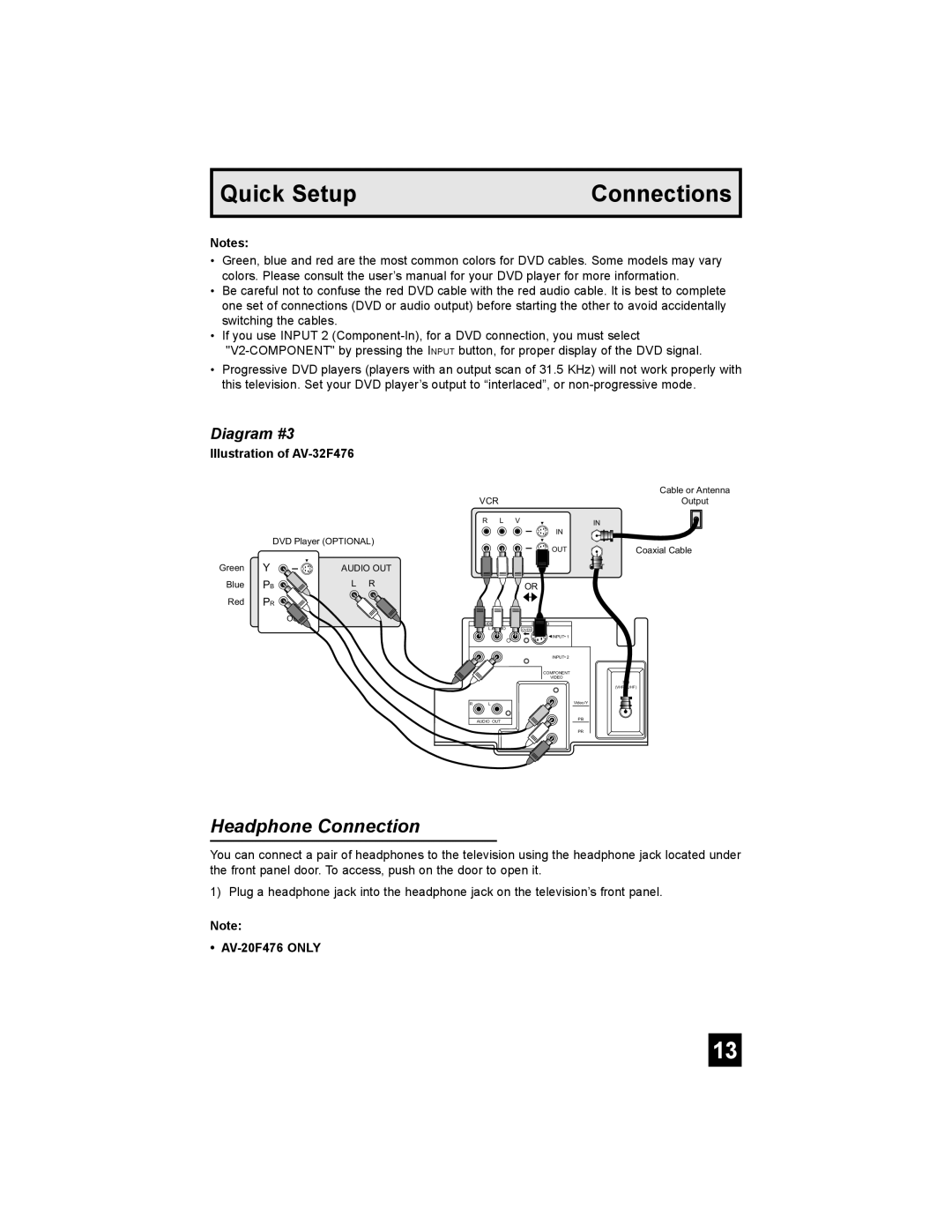 JVC AV 20F476, AV 32F476, AV-20F476, AV-27F476, AV-32F476 manual Headphone Connection, AV-20F476 only 