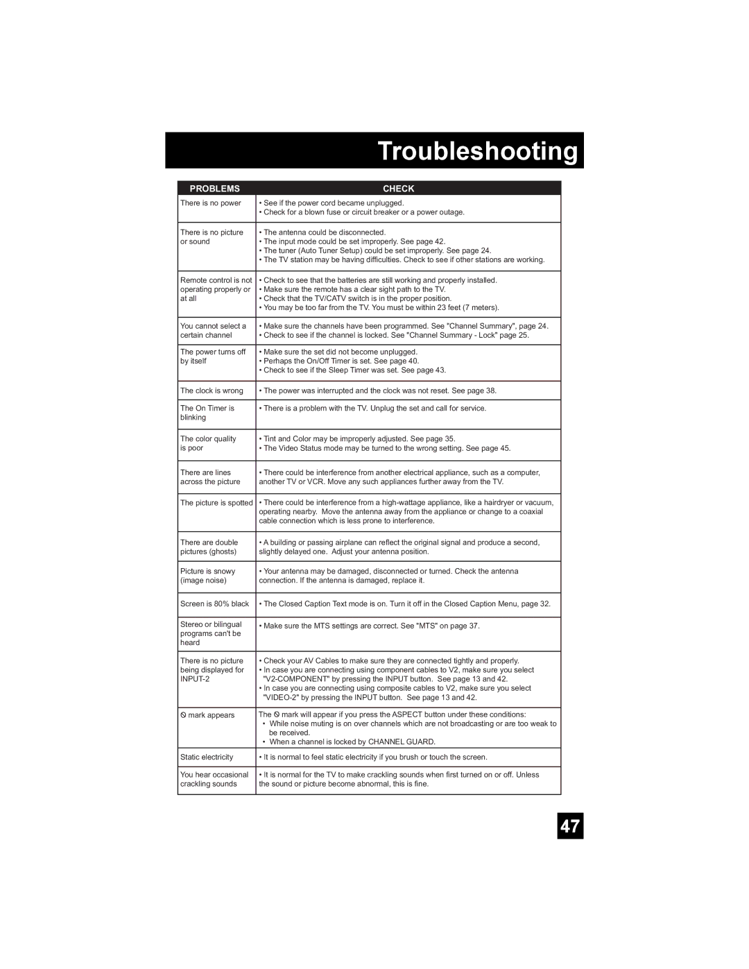 JVC AV-20F476, AV-27F476, AV-32F476, AV 32F476, AV 20F476 manual Troubleshooting, Problems Check 