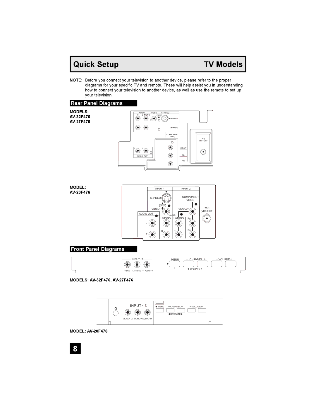 JVC AV-20F476, AV-27F476, AV-32F476 manual Rear Panel Diagrams, Front Panel Diagrams, AV-32F476 AV-27F476, Model AV-20F476 