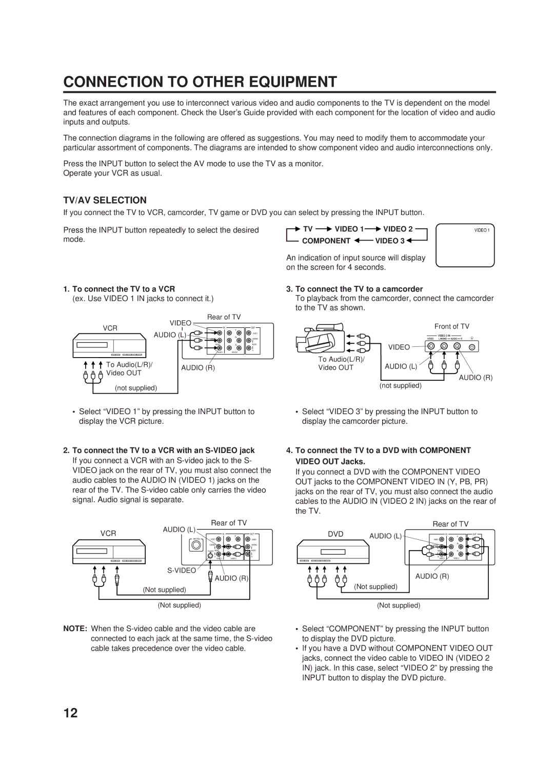 JVC AV-20F703, AV-24F703 manual Connection to Other Equipment, TV/AV Selection, Component Video 