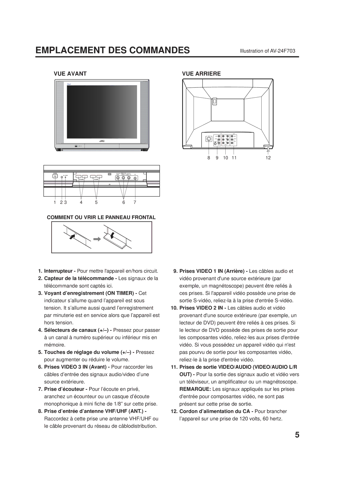 JVC AV-24F703, AV-20F703 manual Emplacement DES Commandes, VUE Avant VUE Arriere, Comment OU Vrir LE Panneau Frontal 