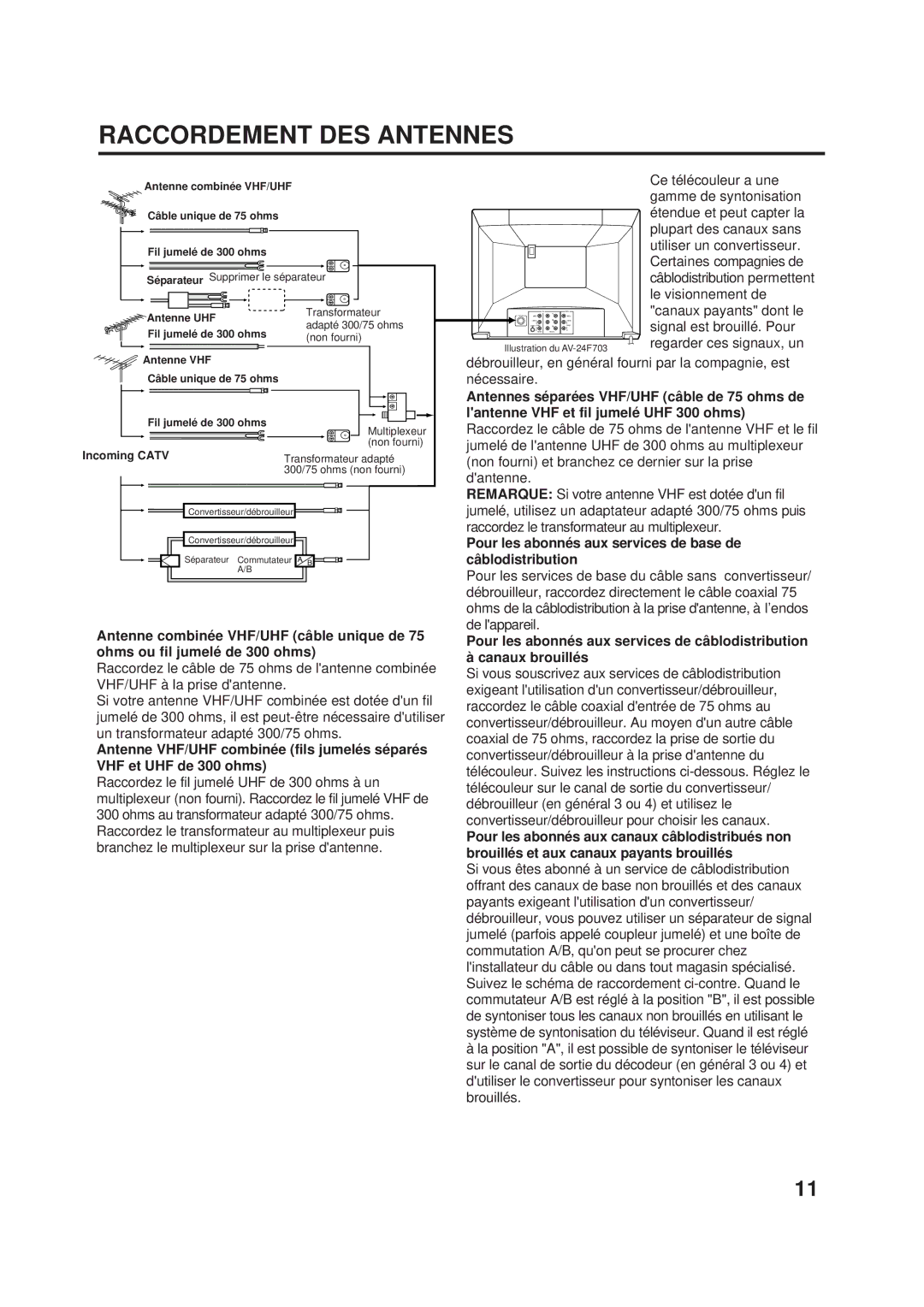 JVC AV-24F703, AV-20F703 manual Raccordement DES Antennes, Pour les abonnés aux services de base de câblodistribution 