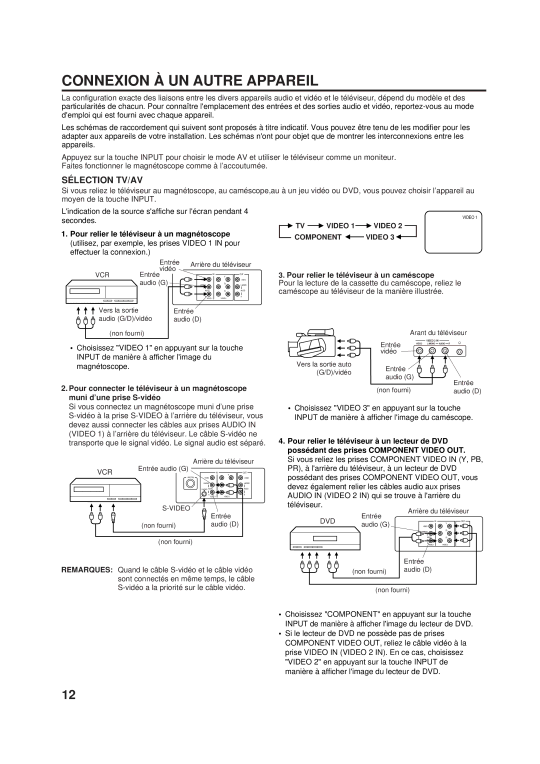 JVC AV-20F703, AV-24F703 manual Connexion À UN Autre Appareil, Sélection TV/AV, TV Video 1 Video Component Video 