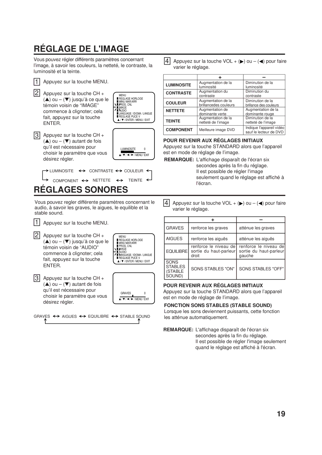 JVC AV-24F703 Réglage DE Limage, Réglages Sonores, Pour Revenir AUX Réglages Initiaux, Fonction Sons Stables Stable Sound 