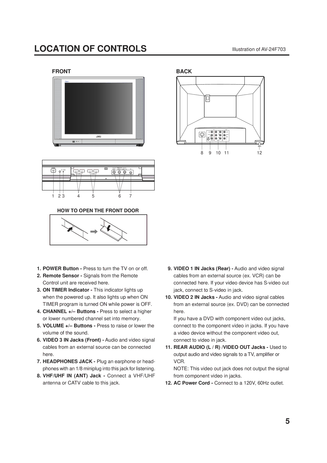 JVC AV-20F703 manual Location of Controls, Front Back, Illustration of AV-24F703, HOW to Open the Front Door 