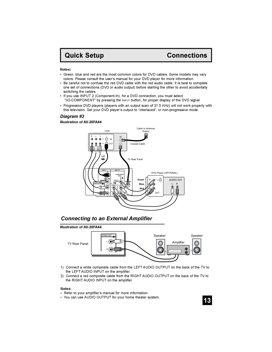 JVC AV 20FA44 manual Connecting to an External Amplifier, Diagram #3 