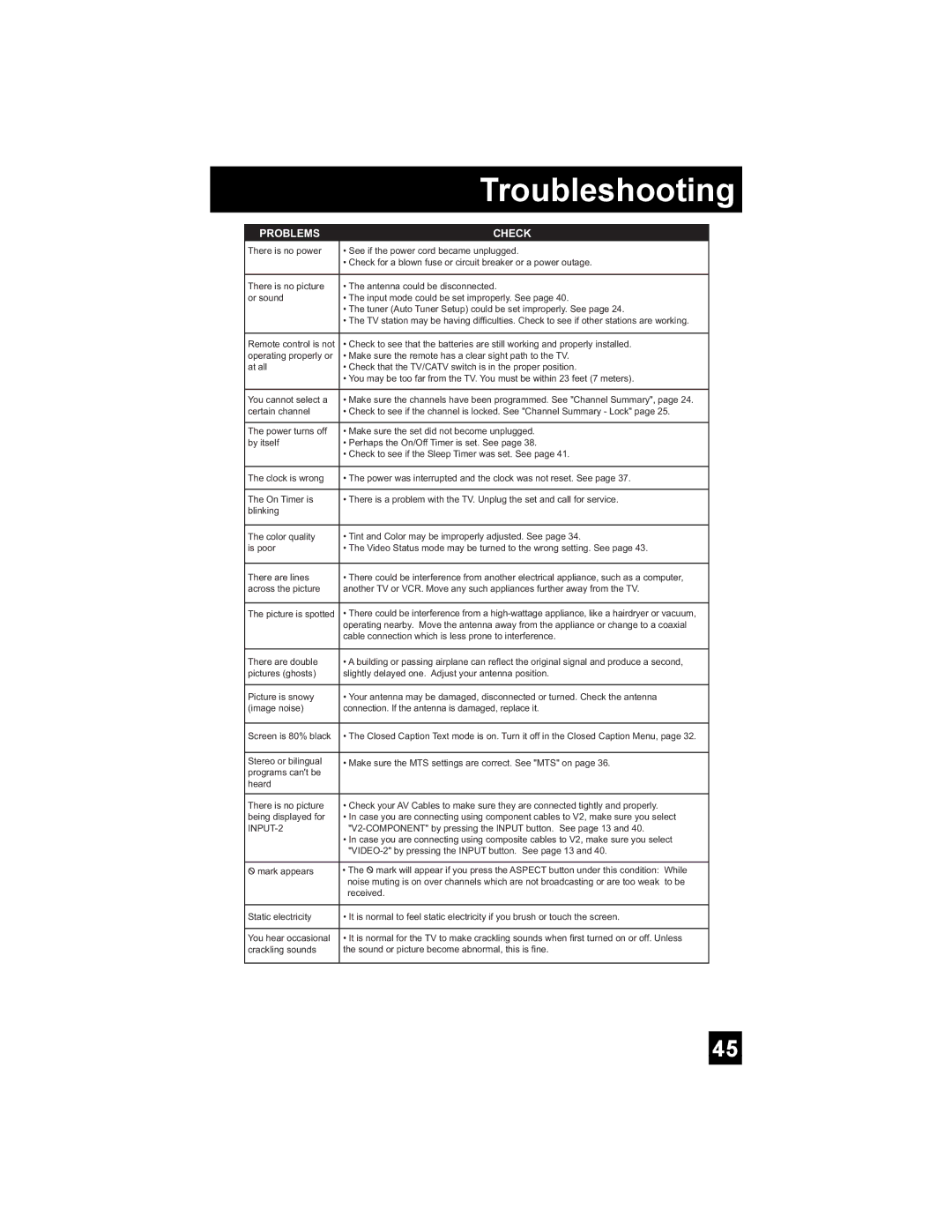 JVC AV 20FA44 manual Troubleshooting, Problems Check 