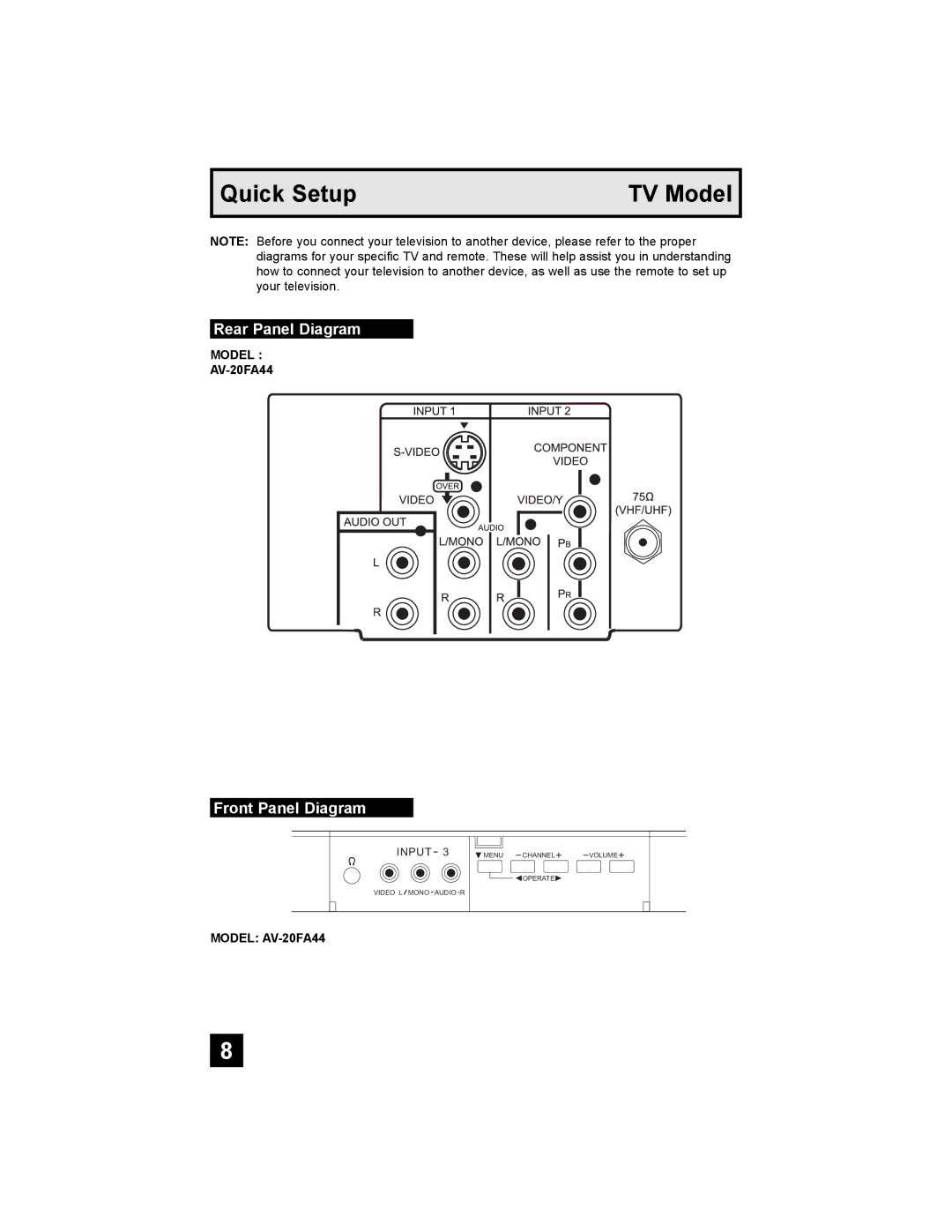 JVC AV 20FA44 manual Rear Panel Diagram, Front Panel Diagram, AV-20FA44 