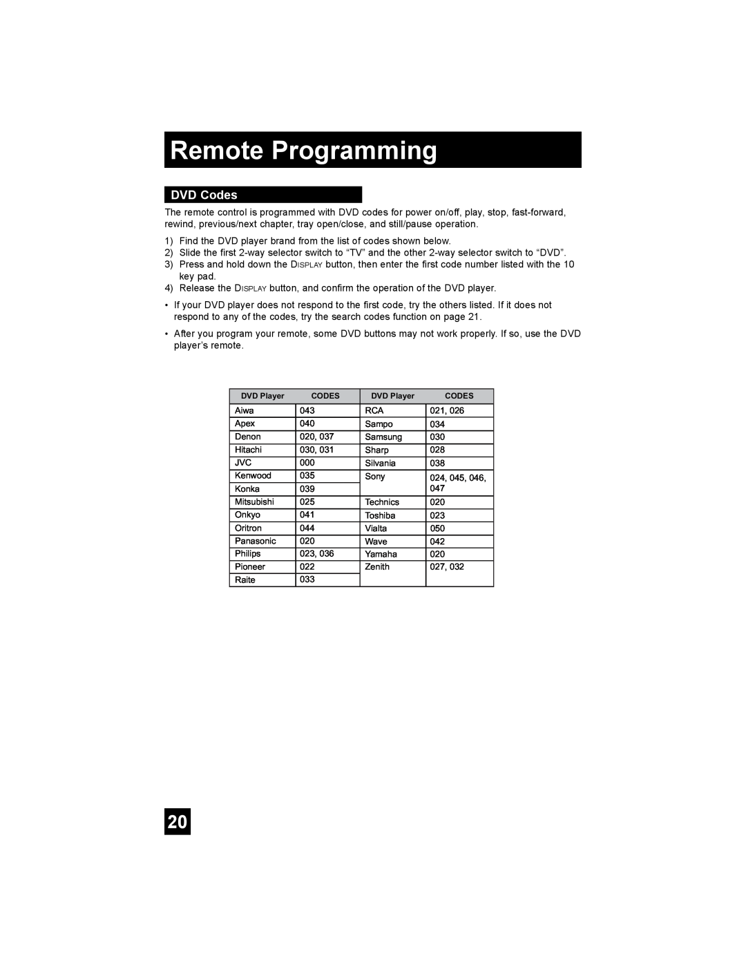JVC AV 20FA44 manual DVD Codes, Remote Programming 