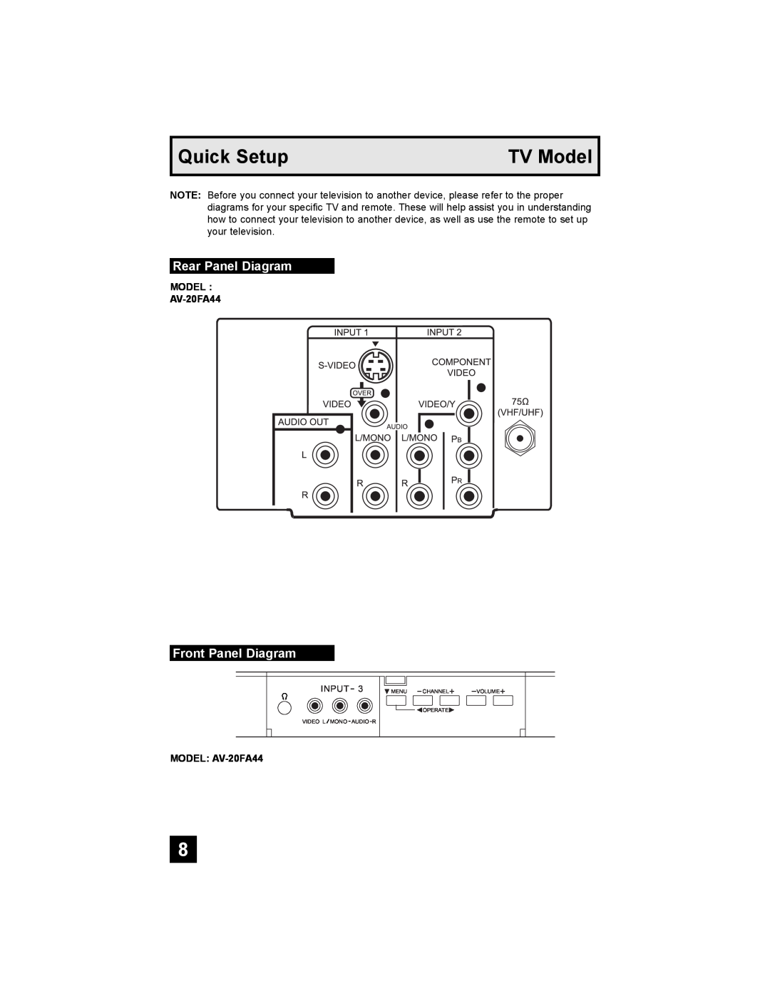JVC AV 20FA44 manual TV Model, Rear Panel Diagram, Front Panel Diagram, Quick Setup, Input 