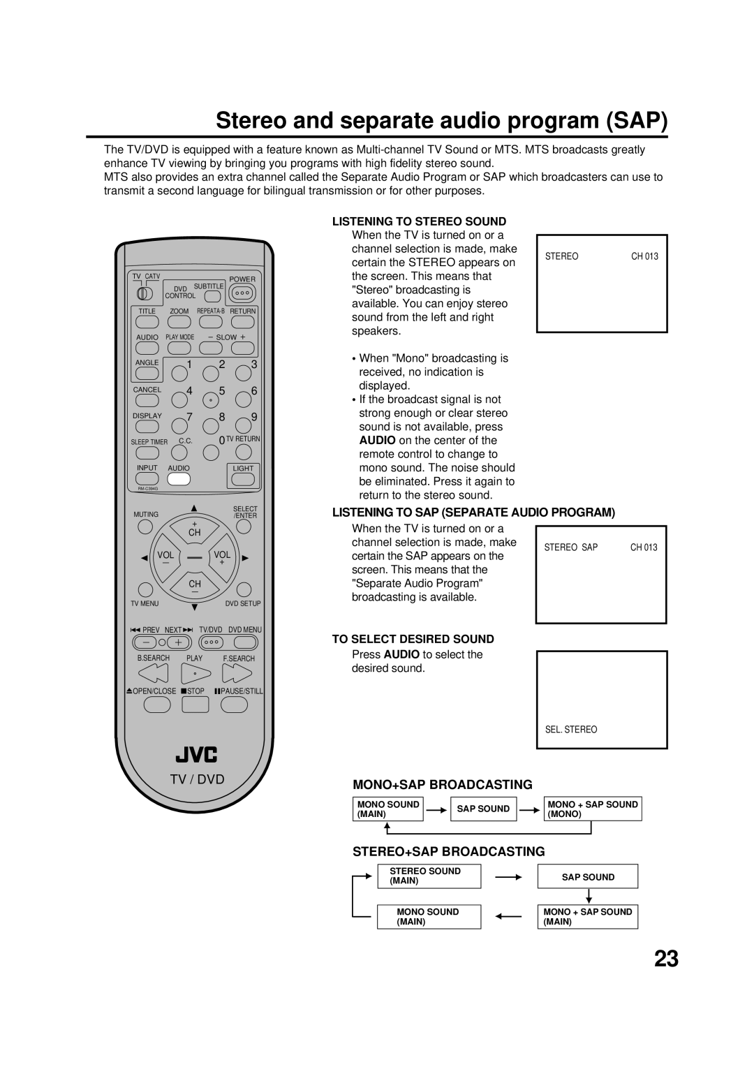 JVC AV-20FD22 manual Stereo and separate audio program SAP, Certain the SAP appears on, To Select Desired Sound 