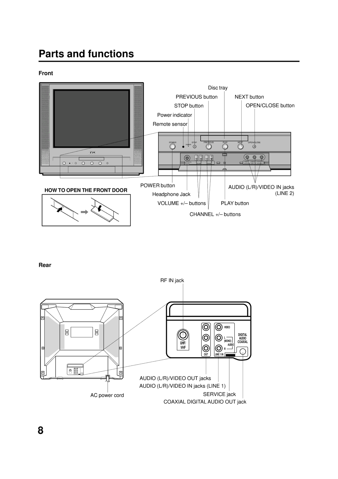 JVC AV-20FD22 manual Parts and functions, Rear, HOW to Open the Front Door 