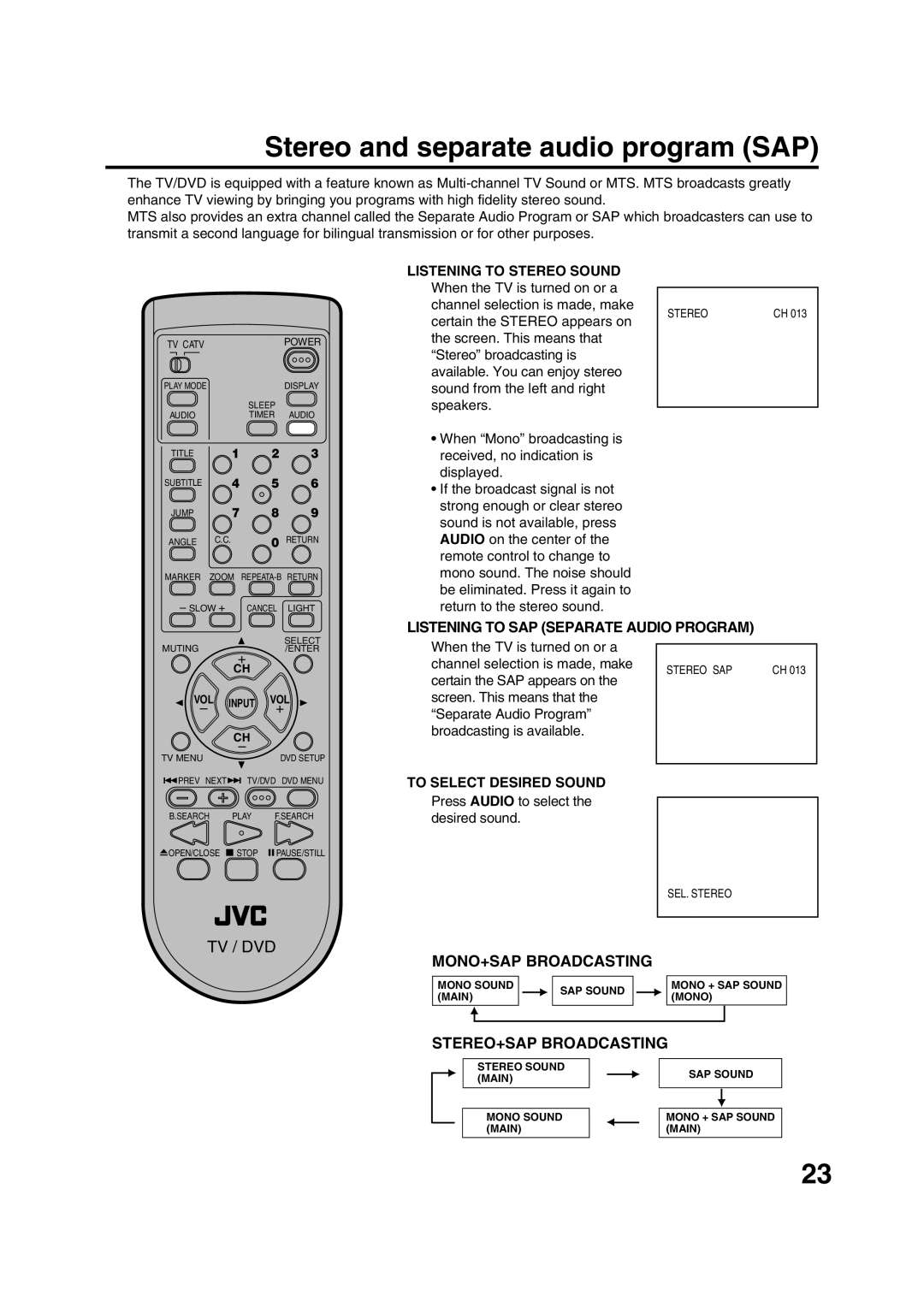 JVC AV-20FD24 manual Stereo and separate audio program SAP, Certain the SAP appears on, To Select Desired Sound 