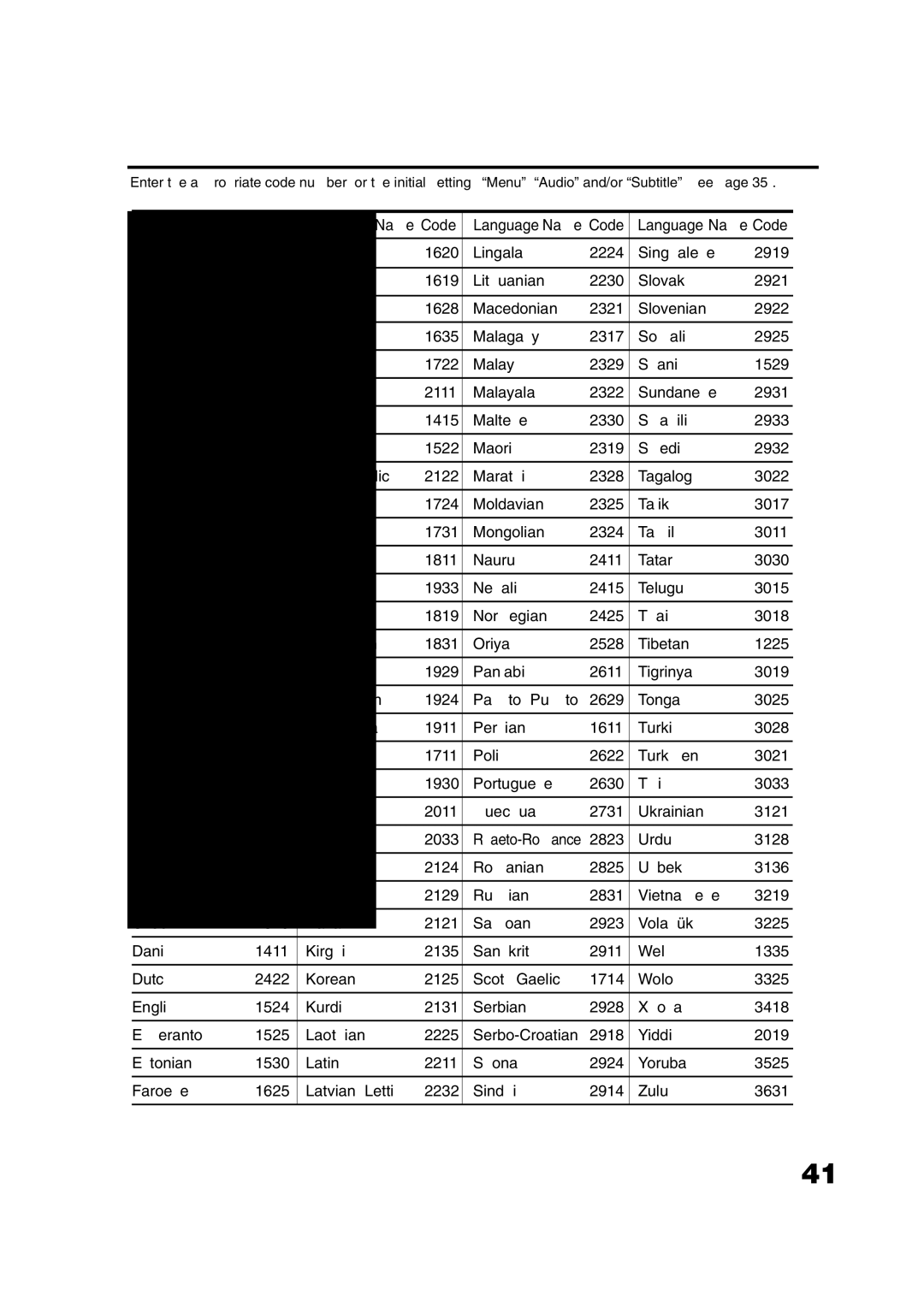 JVC AV-20FD24 manual Language code list 