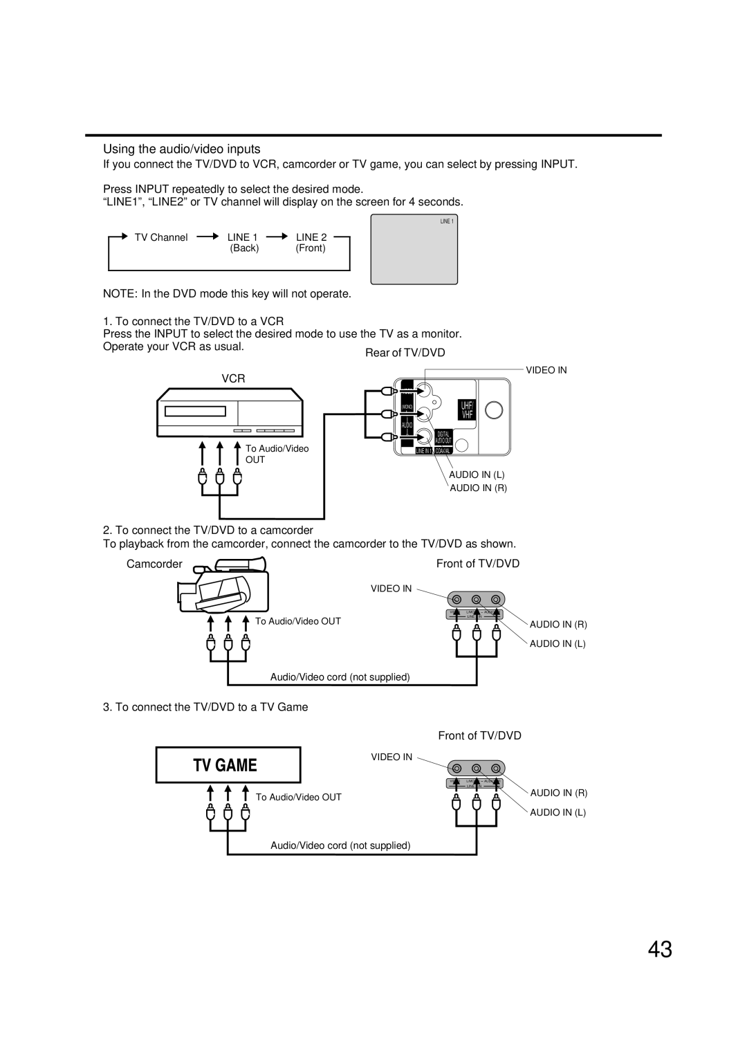 JVC AV-20FD24 manual Using the audio/video inputs, Vcr 