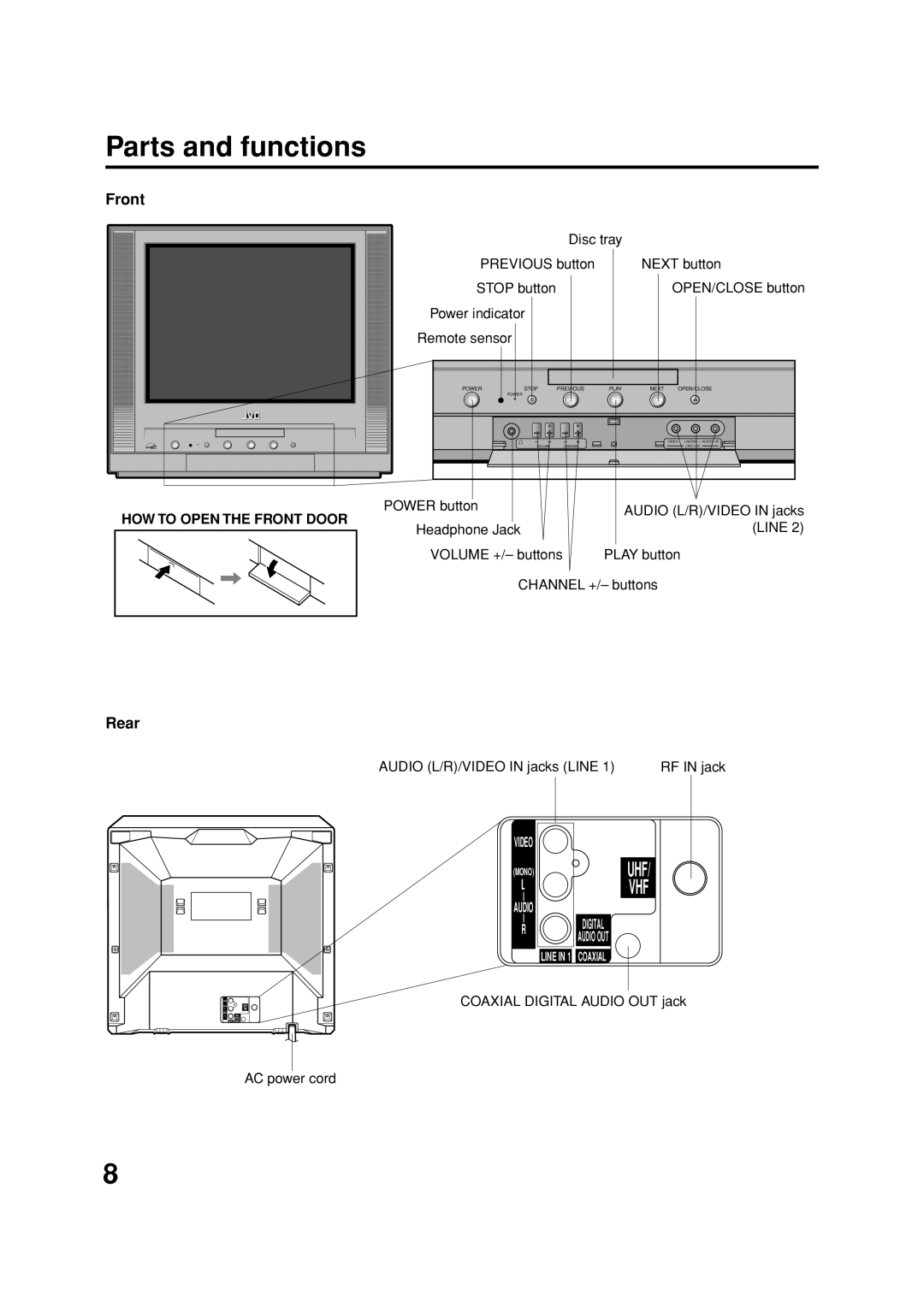 JVC AV-20FD24 manual Parts and functions, Rear, HOW to Open the Front Door 