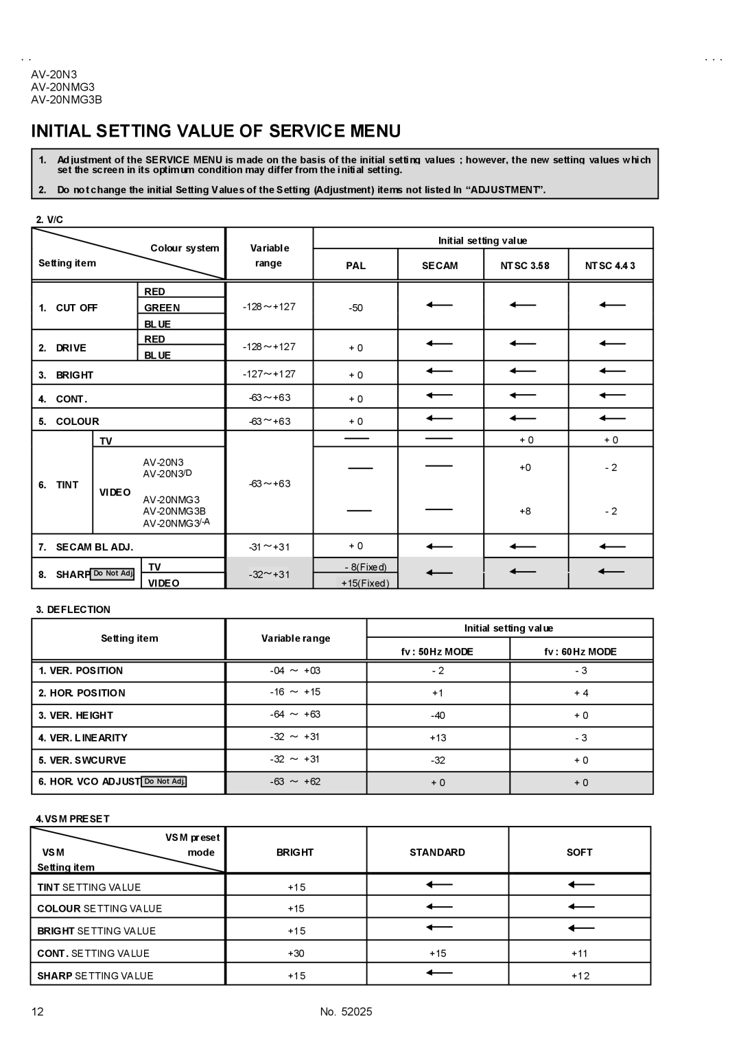 JVC AV-20N3/D, AV-20NMG3/-A, AV-20NMG3B service manual Initial Setting Value of Service Menu 