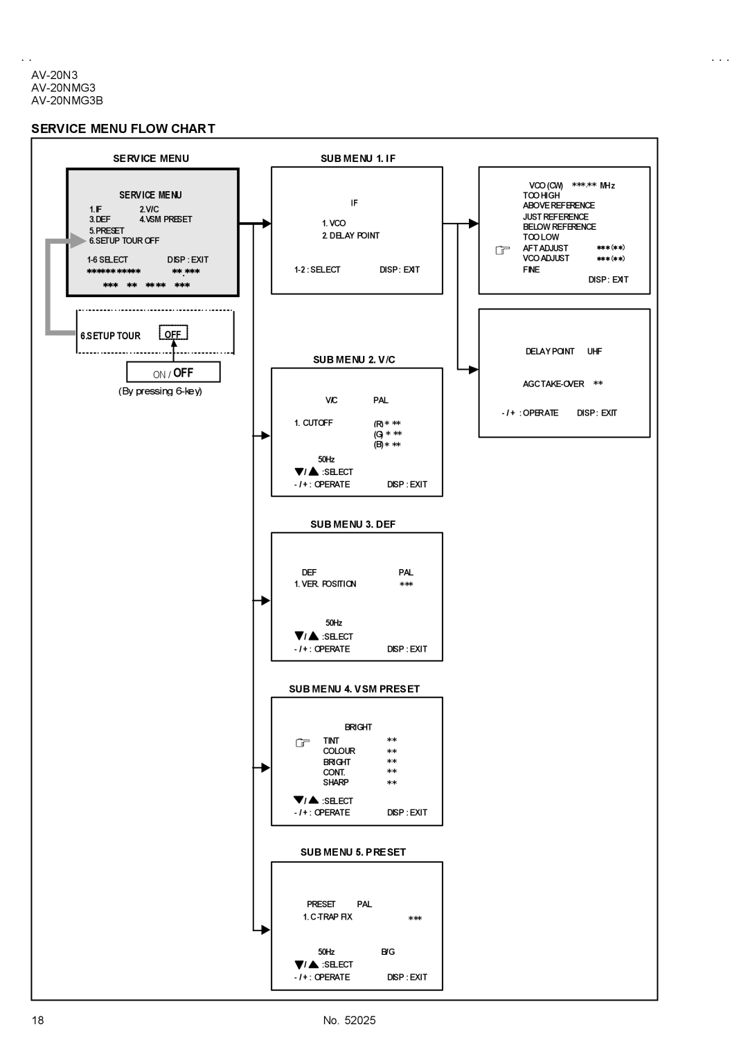 JVC AV-20NMG3B, AV-20N3/D, AV-20NMG3/-A service manual Service Menu Flow Chart 