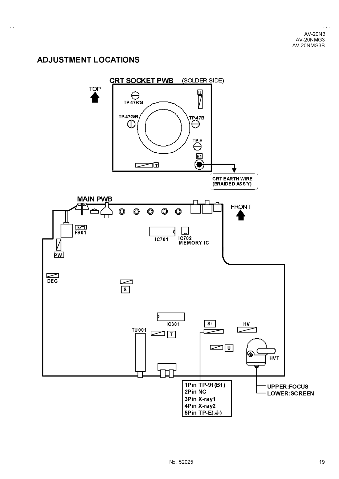 JVC AV-20N3/D, AV-20NMG3/-A, AV-20NMG3B service manual Adjustment Locations, Solder Side, Top, Upperfocus, Lowerscreen 