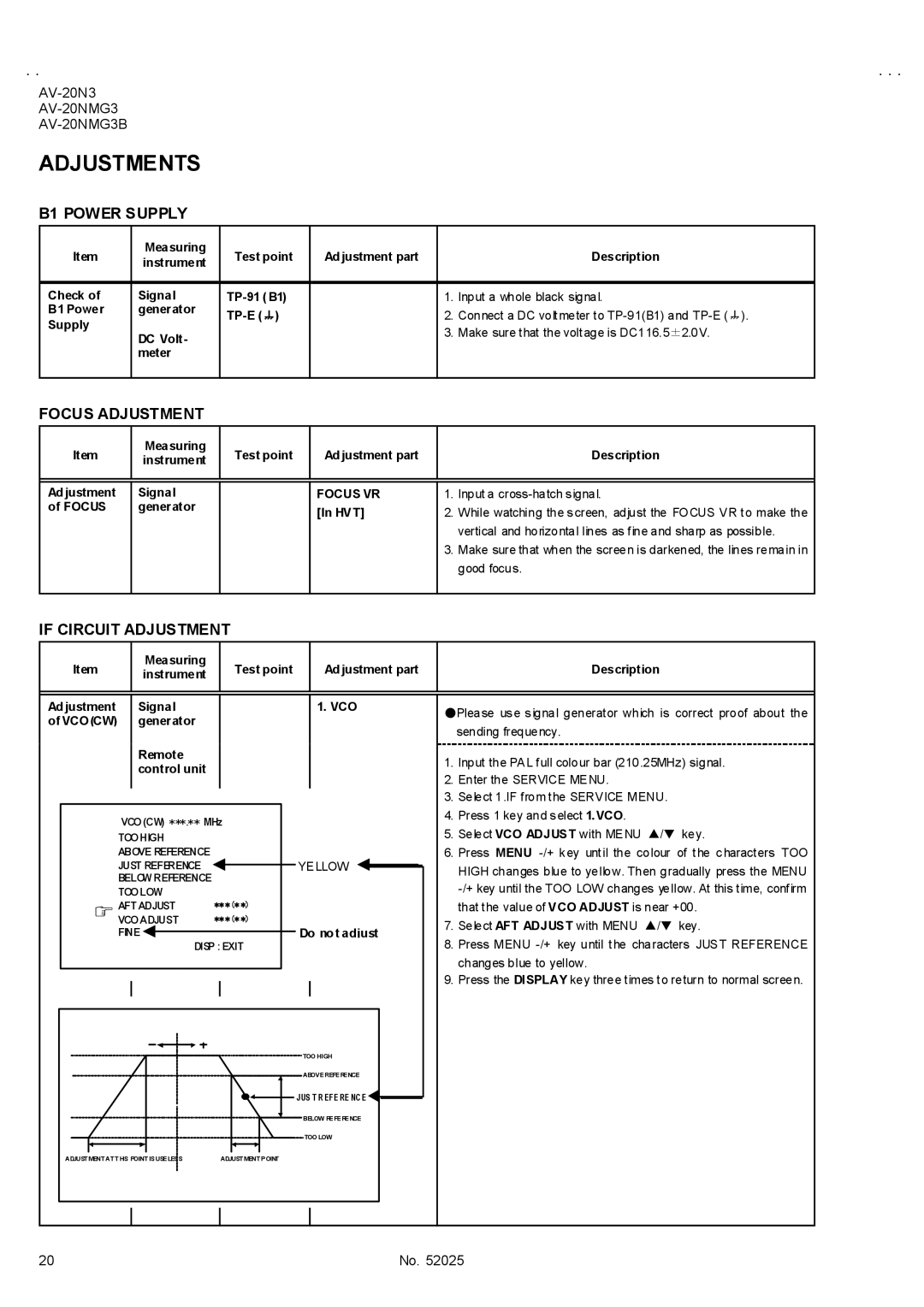 JVC AV-20N3/D, AV-20NMG3/-A, AV-20NMG3B service manual Adjustments, B1 Power Supply, Focus Adjustment, If Circuit Adjustment 