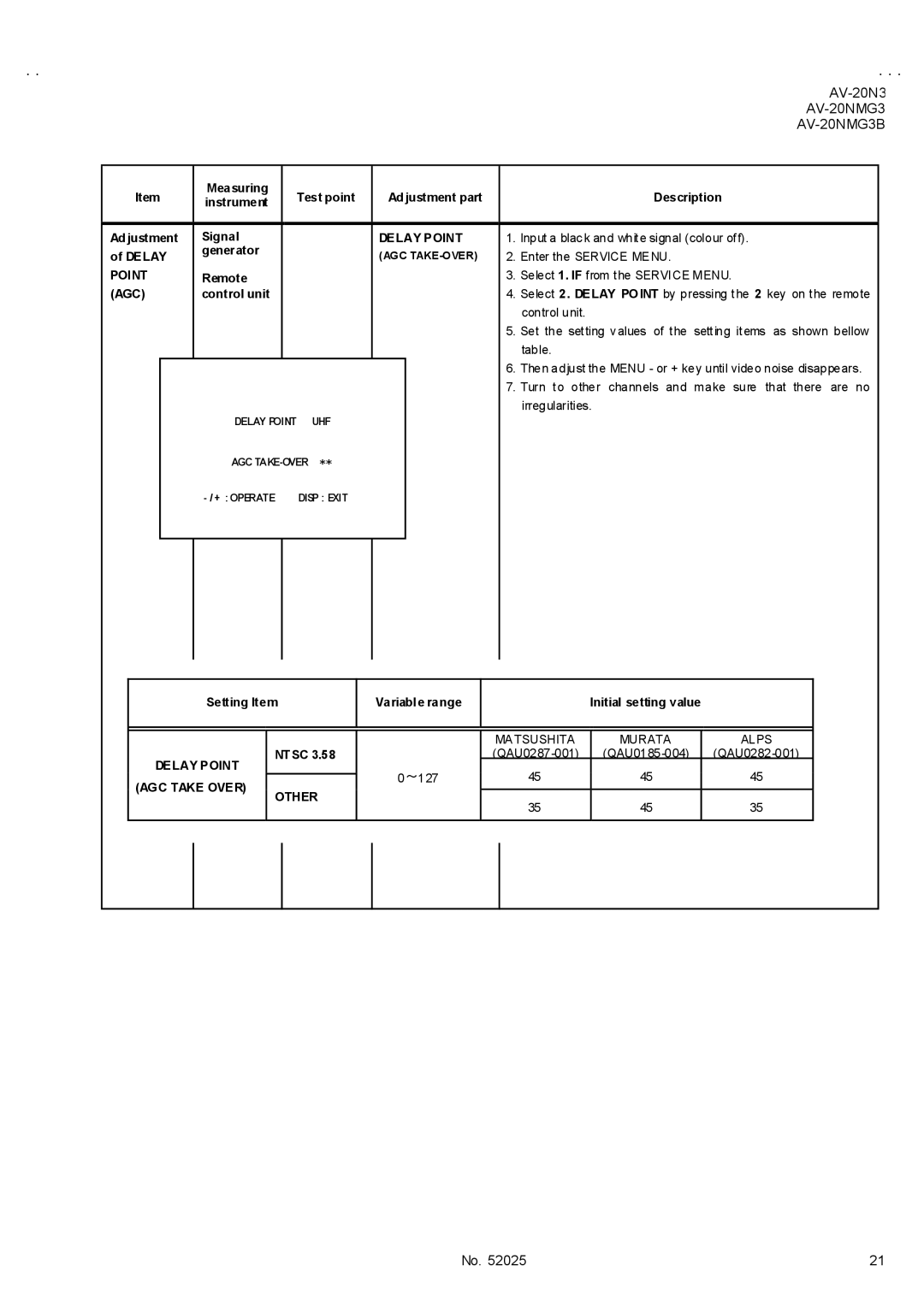 JVC AV-20NMG3/-A, AV-20N3/D, AV-20NMG3B service manual Delay Point, Agc, AGC Take Over Other 