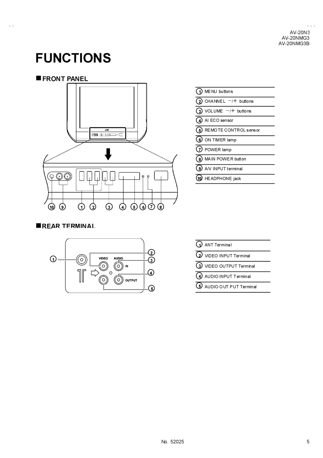 JVC AV-20N3/D, AV-20NMG3/-A, AV-20NMG3B service manual Functions, Front Panel Rear Terminal 